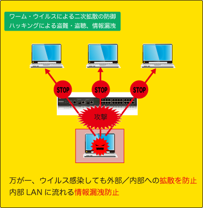 ウイルス対策